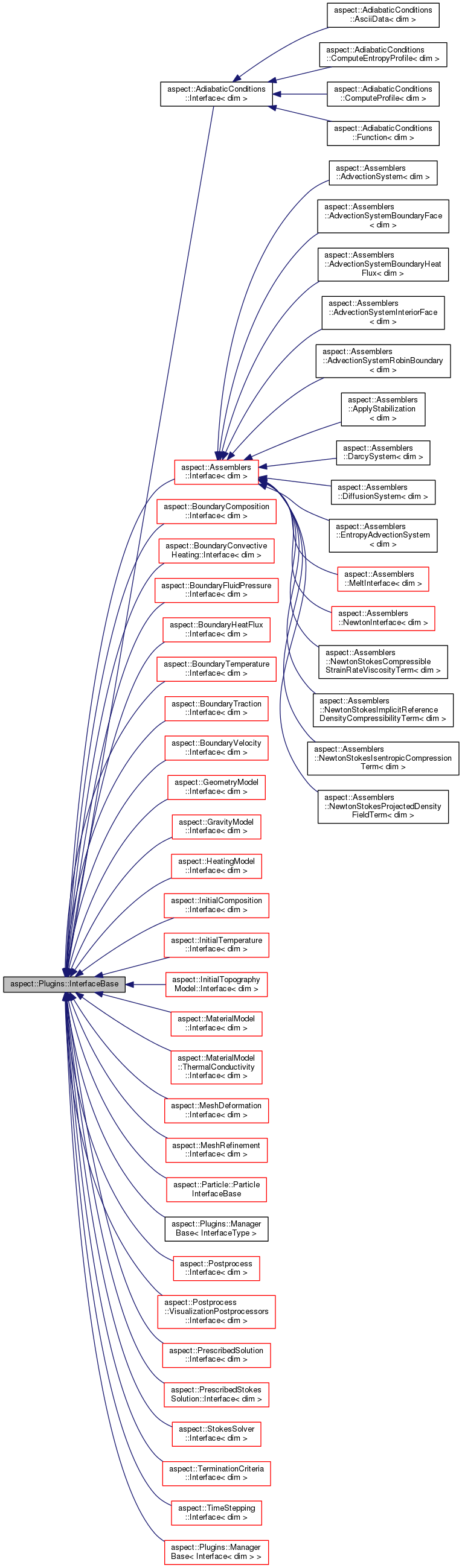 Inheritance graph
