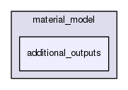 /home/bob/source/include/aspect/material_model/additional_outputs