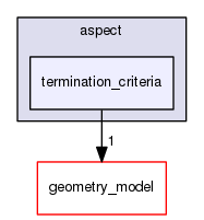 /home/bob/source/include/aspect/termination_criteria