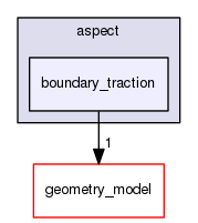 /home/bob/source/include/aspect/boundary_traction