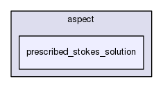 /home/bob/source/include/aspect/prescribed_stokes_solution