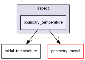/home/bob/source/include/aspect/boundary_temperature
