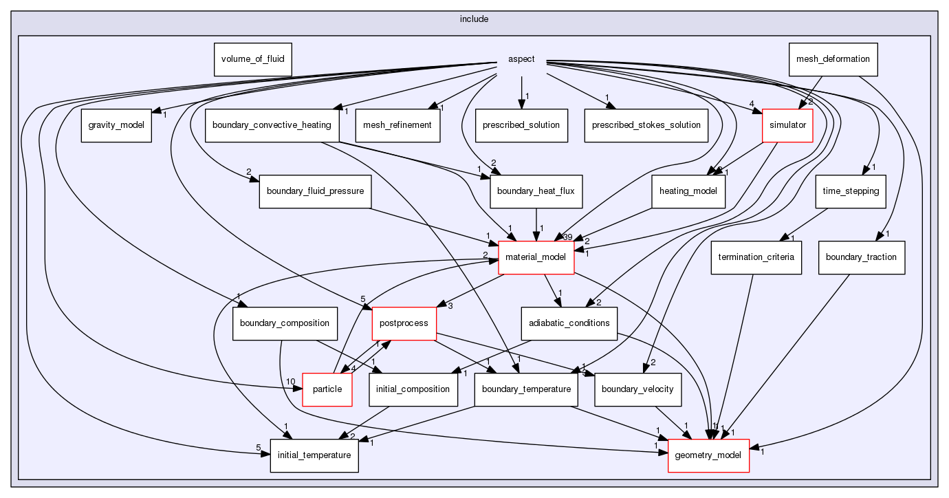 /home/bob/source/include/aspect