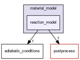 /home/bob/source/include/aspect/material_model/reaction_model