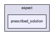/home/bob/source/include/aspect/prescribed_solution
